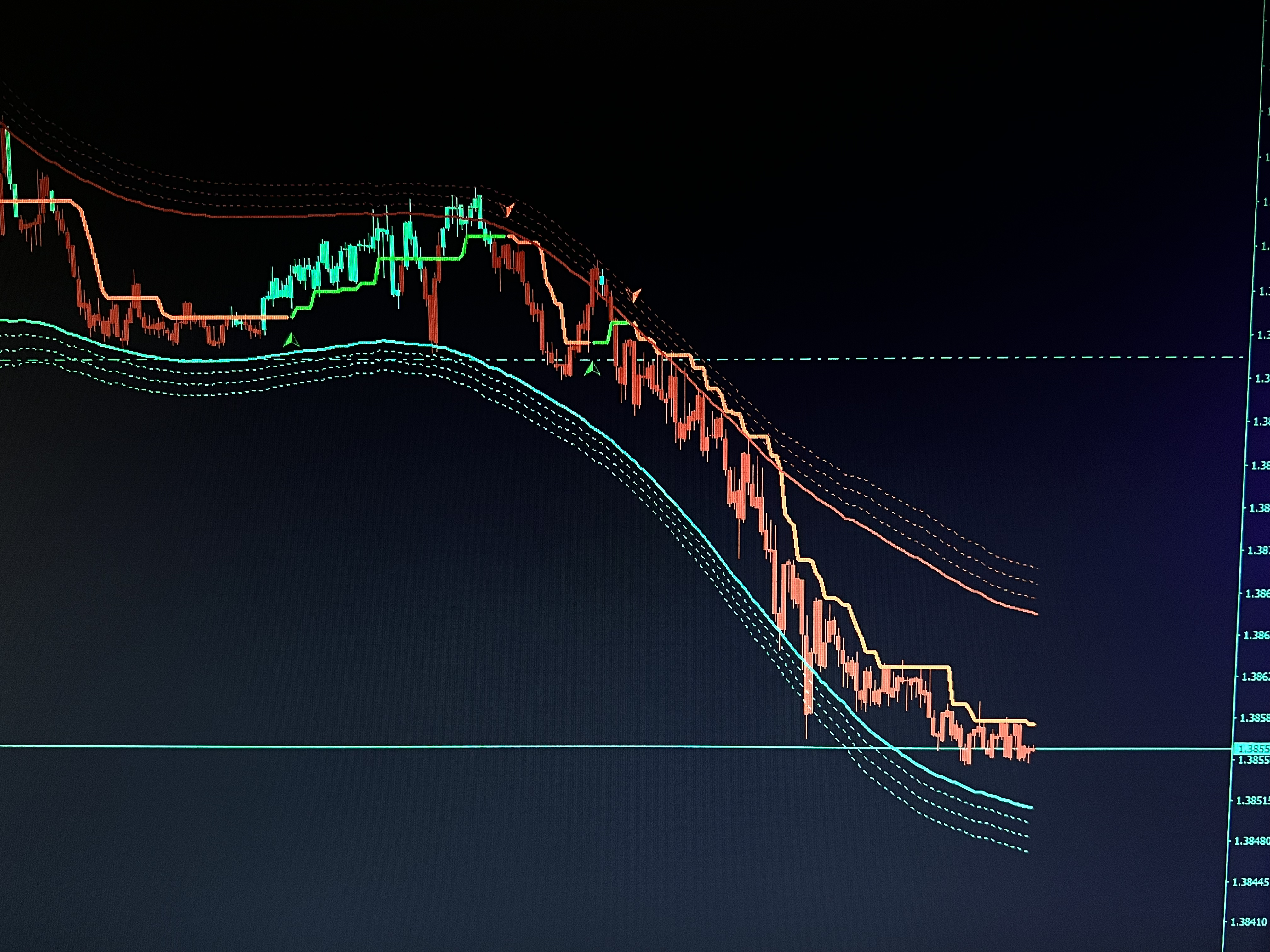 Trend Pulse sell direction chart setup screenshot