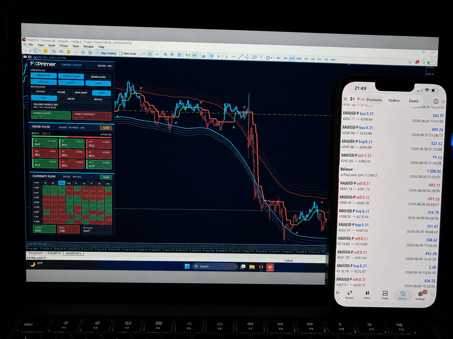 FX Primer laptop analysis and mobile trade management workflow screenshot
