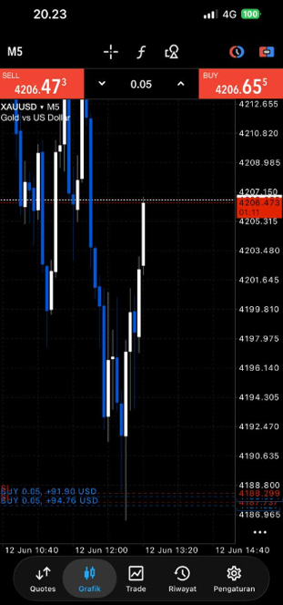 Gold trade setup screenshot managed from mobile