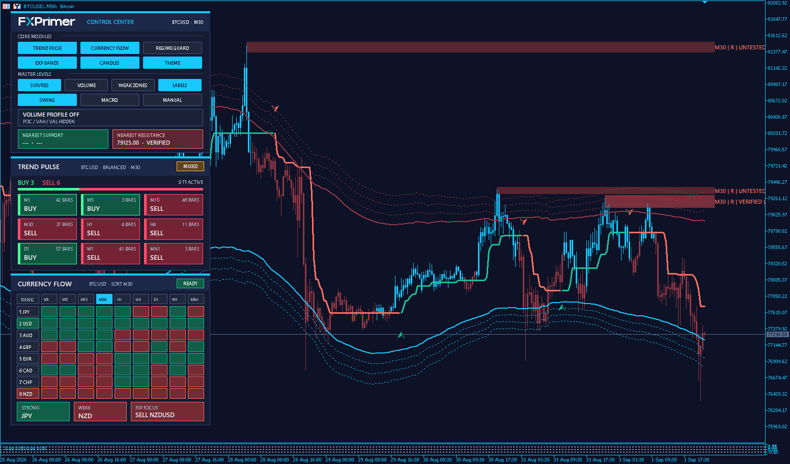 FX Primer Suite BTCUSD M30 MetaTrader screenshot